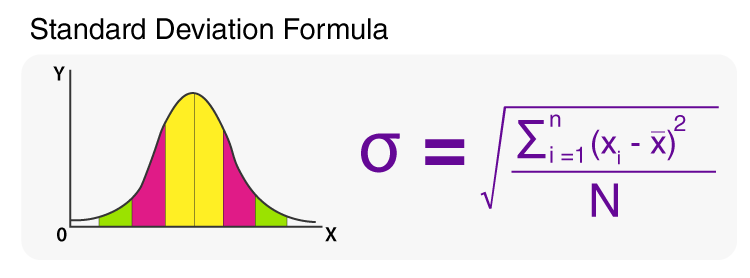 symbol-for-standard-deviation-symbolshub-org